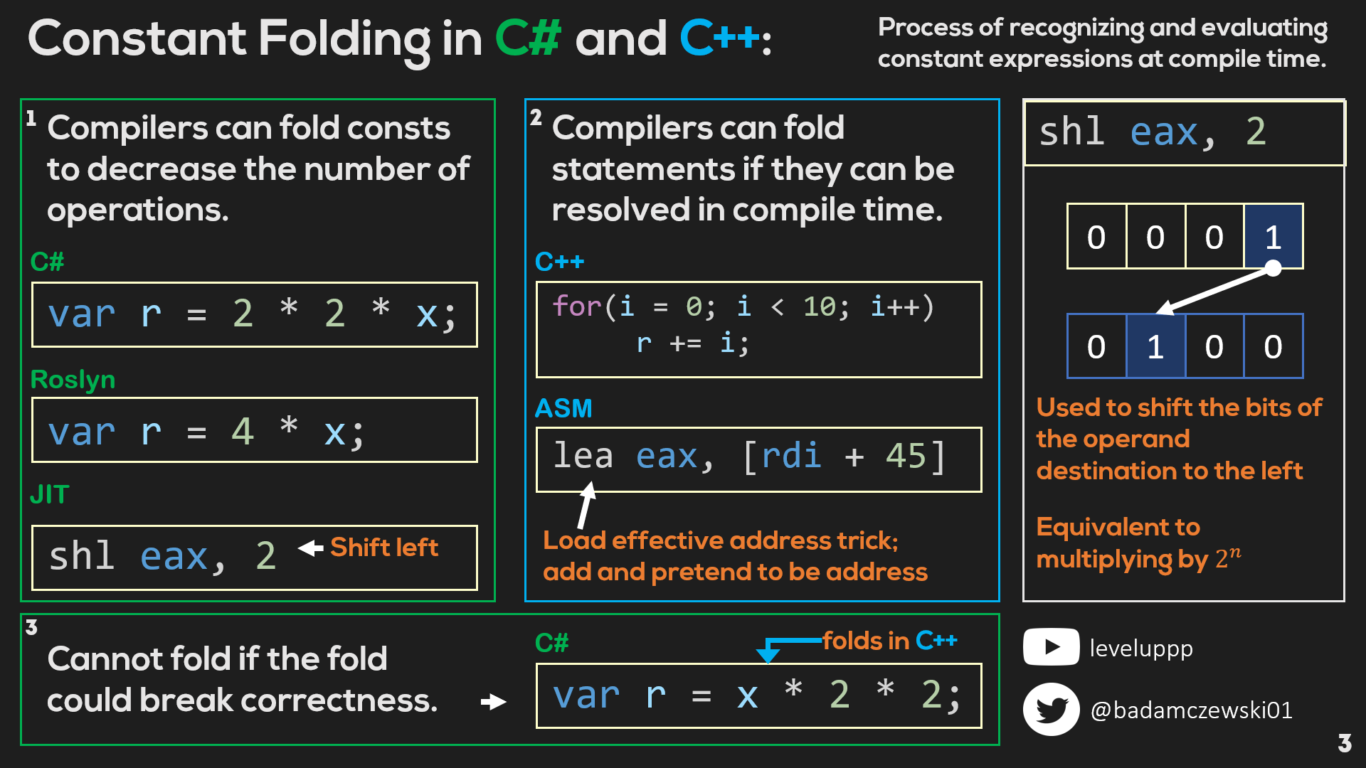 Introcution to Compilers #1 Folds