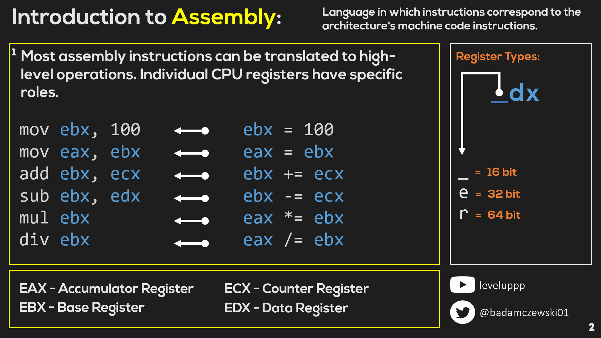 Introduction to Compilers #1 - Folds