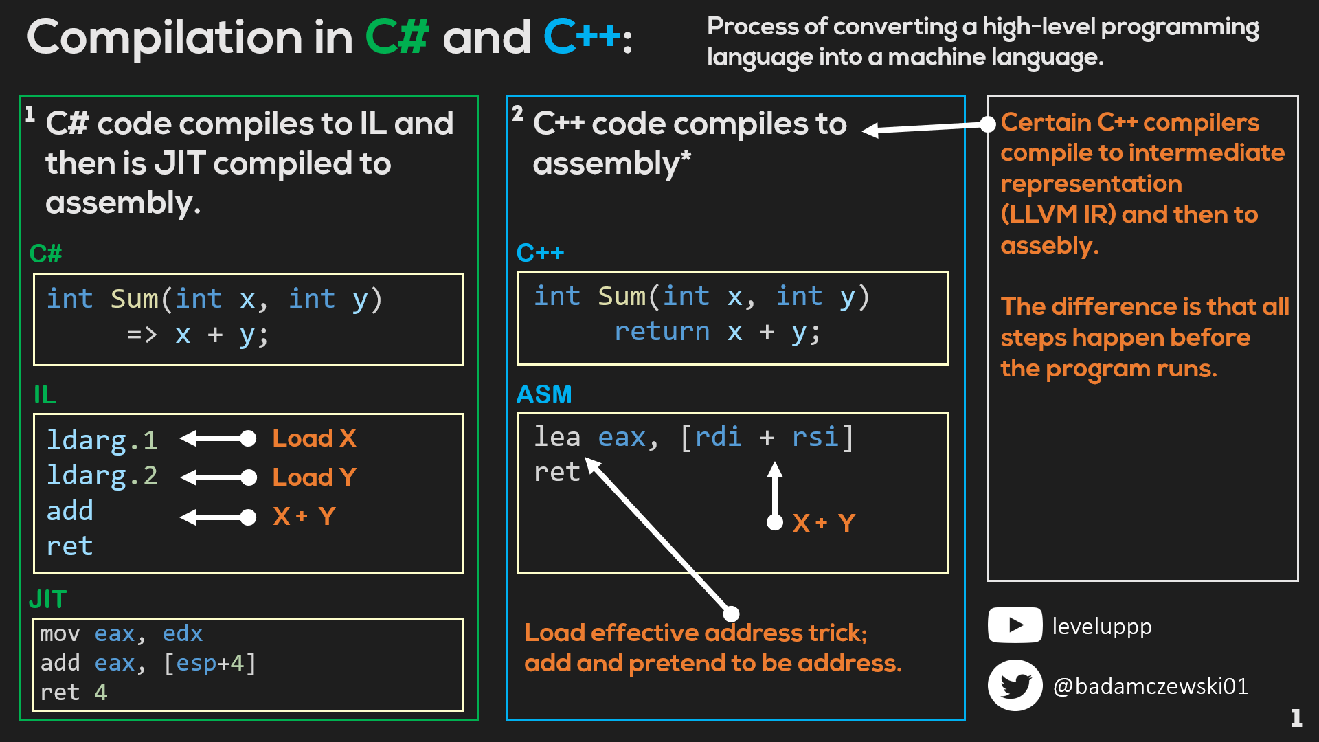 Online C++ compilers : Standard C++