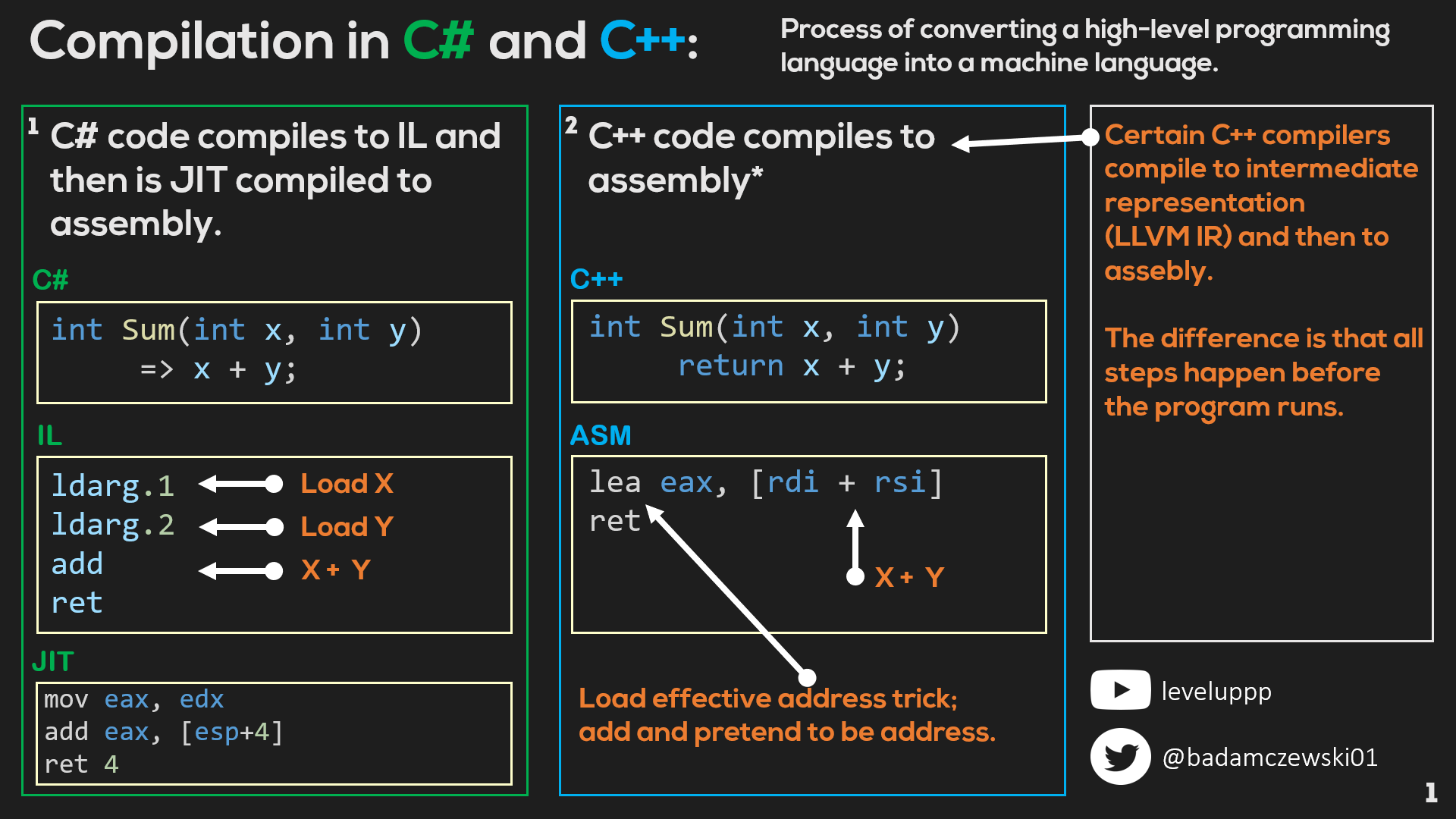 Introduction to Compilers #1 - Folds