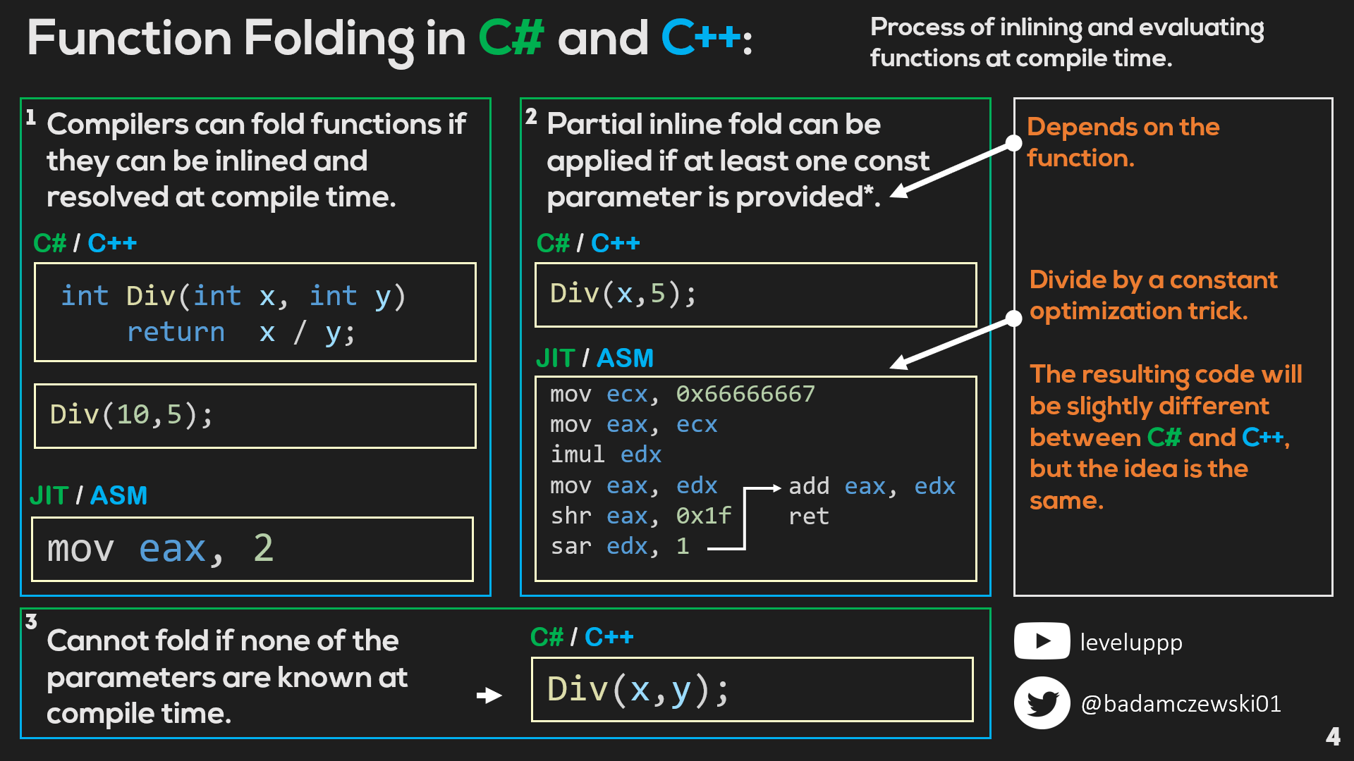 Introduction to Compilers #1 - Folds