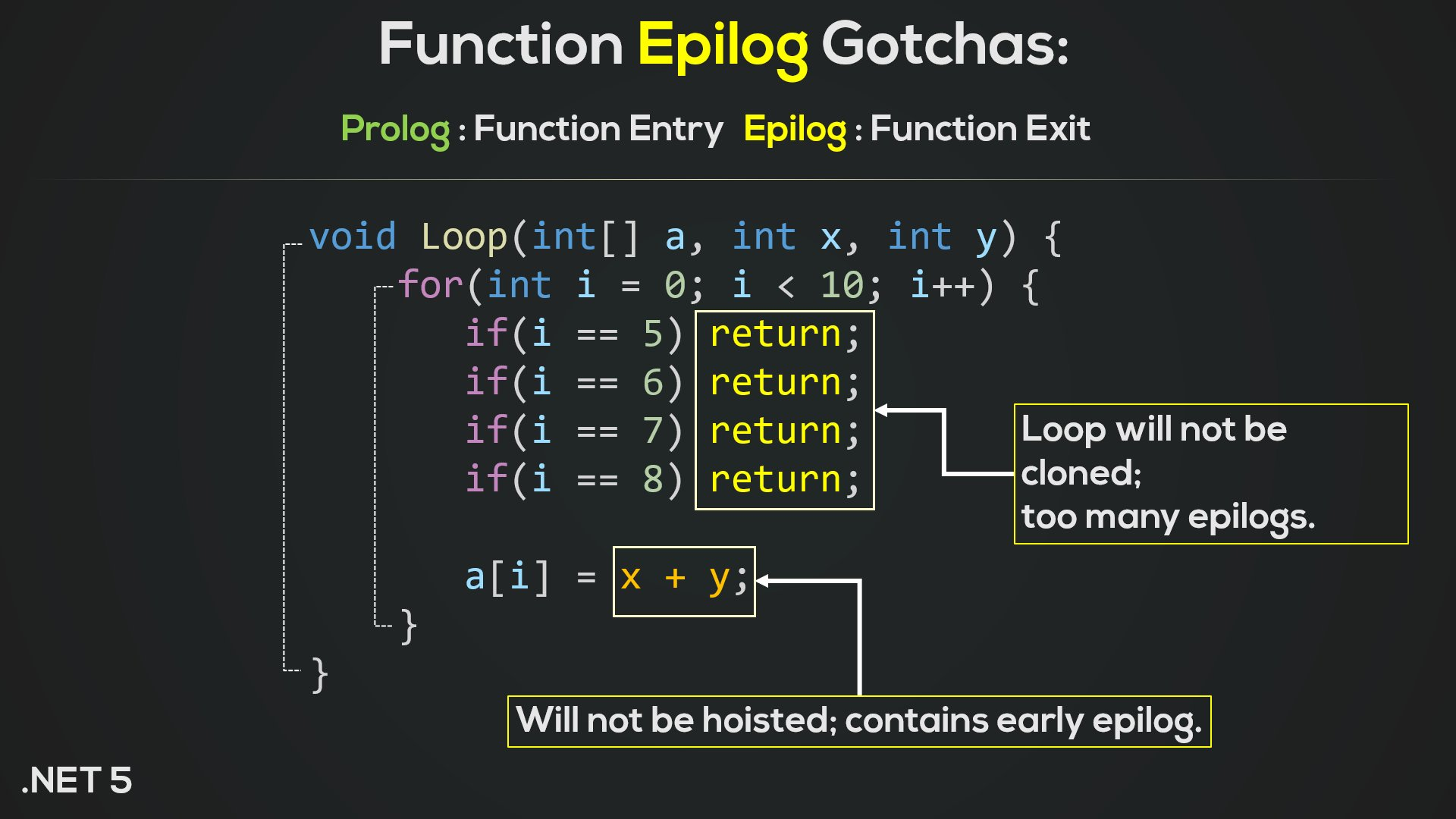 Loop Optimizations in C# (and various other compilers)