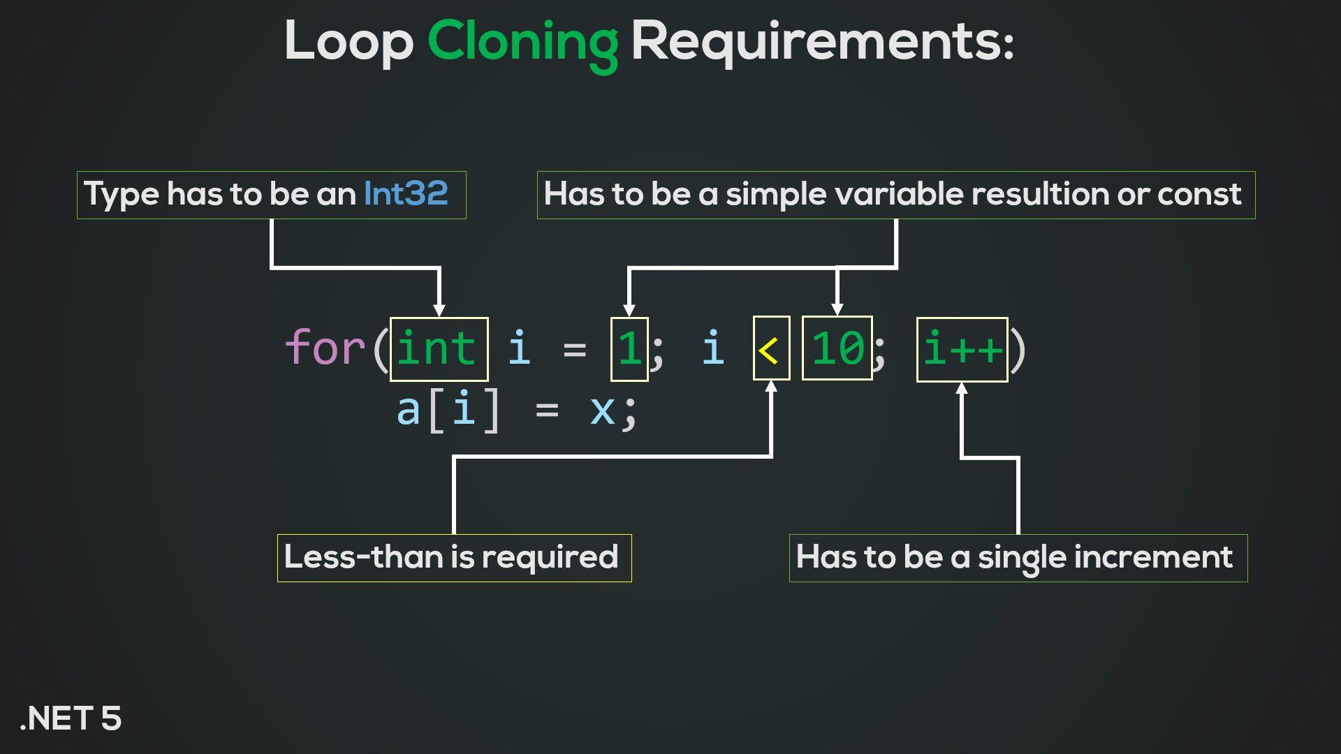 Loop Optimizations in C# (and various other compilers)