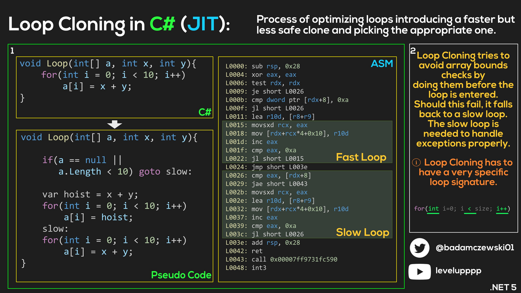 Loop Optimizations in C# (and various other compilers)