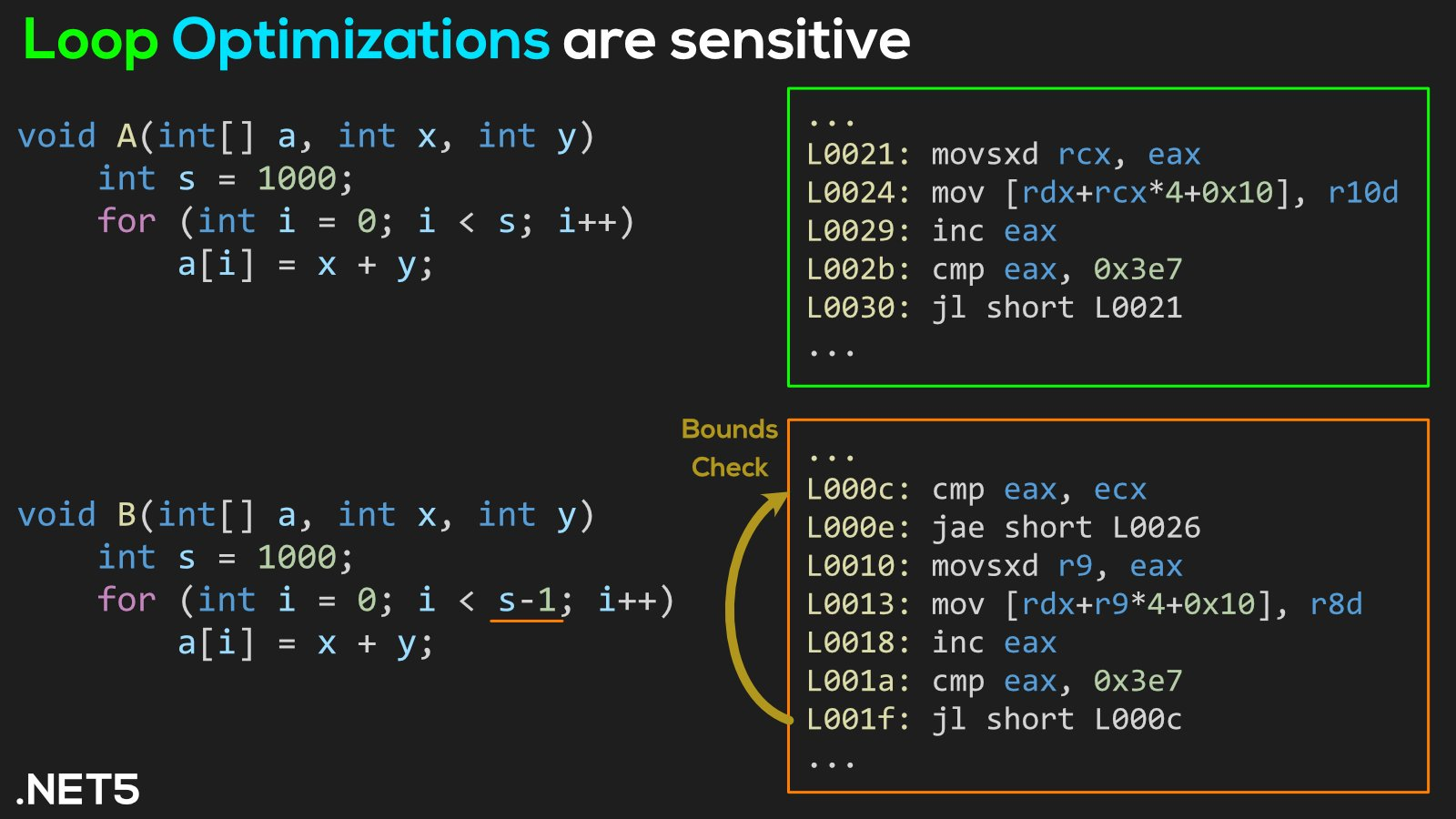 Loop Optimizations in C# (and various other compilers)