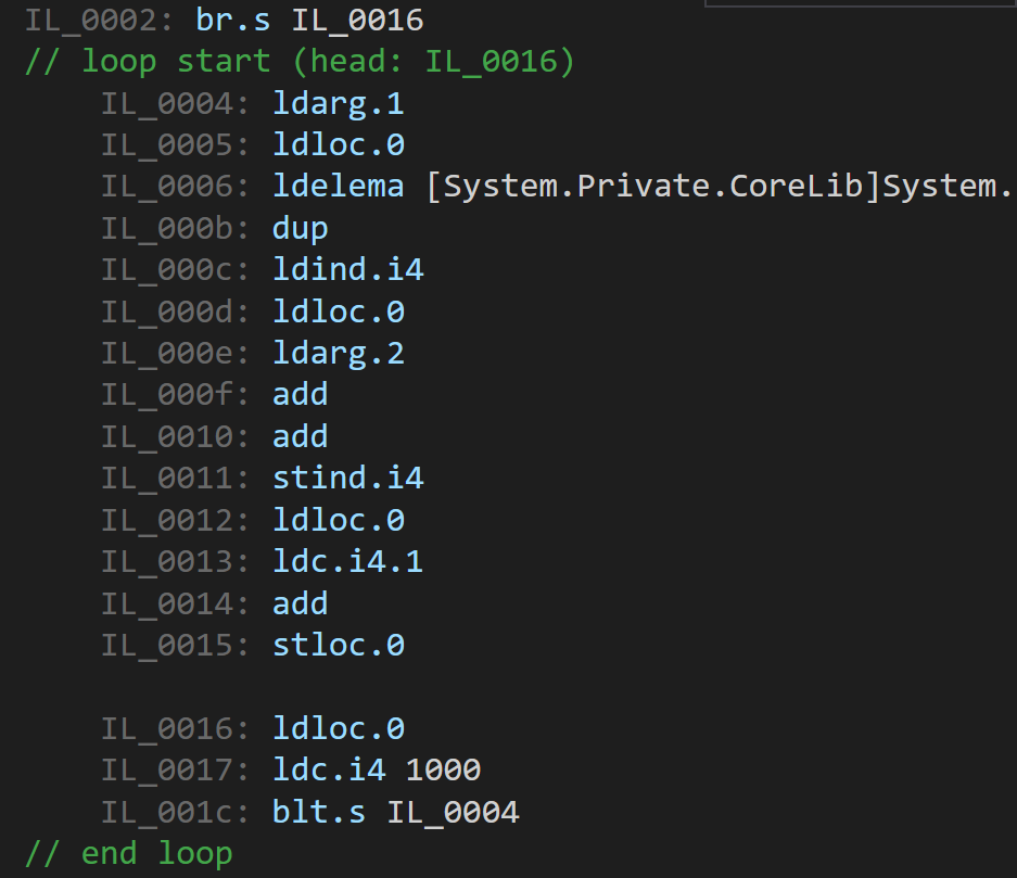 Loop Optimizations in C# (and various other compilers)