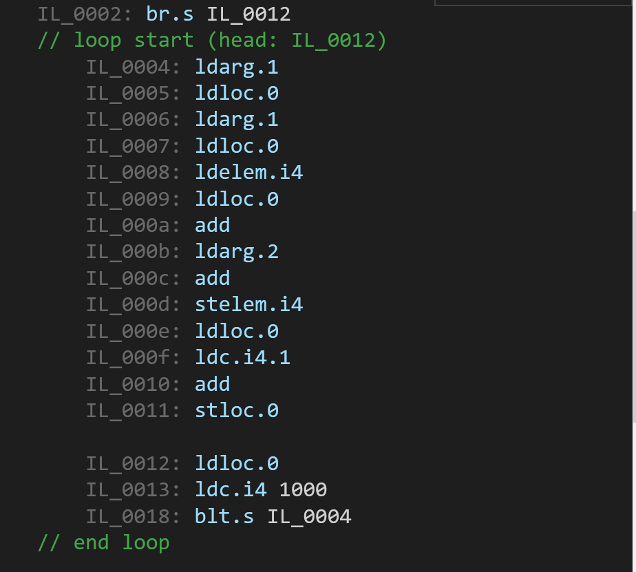 Loop Optimizations in C# (and various other compilers)