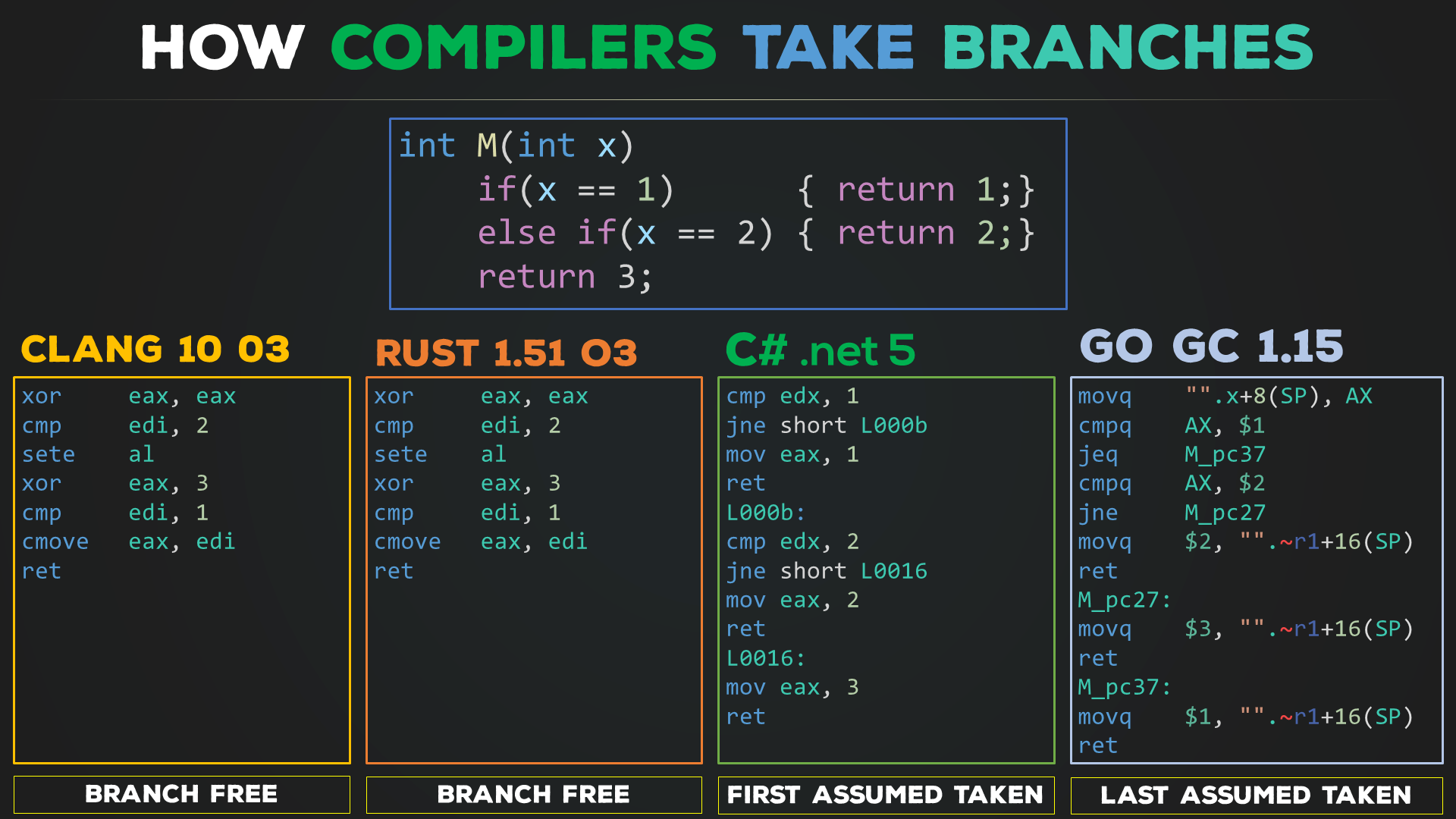 branches_compilers-2.png