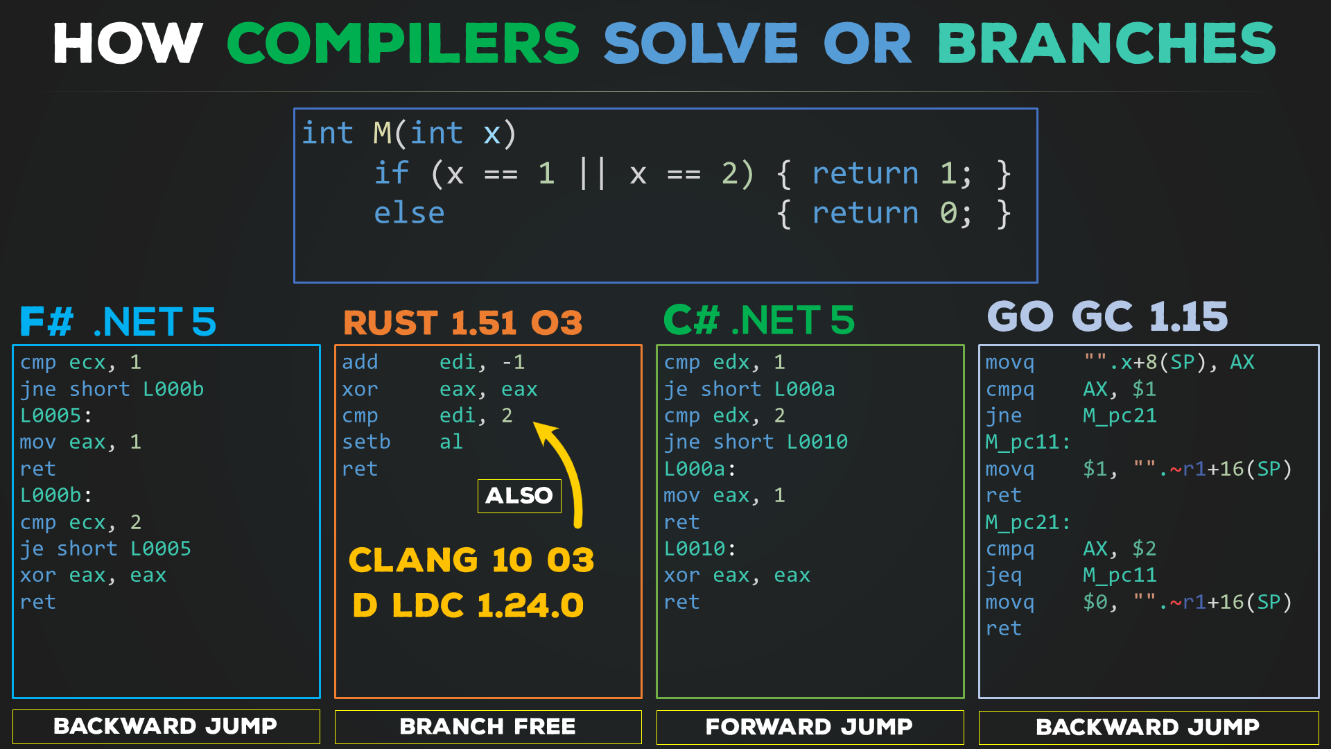 branches_compilers_or-2.png