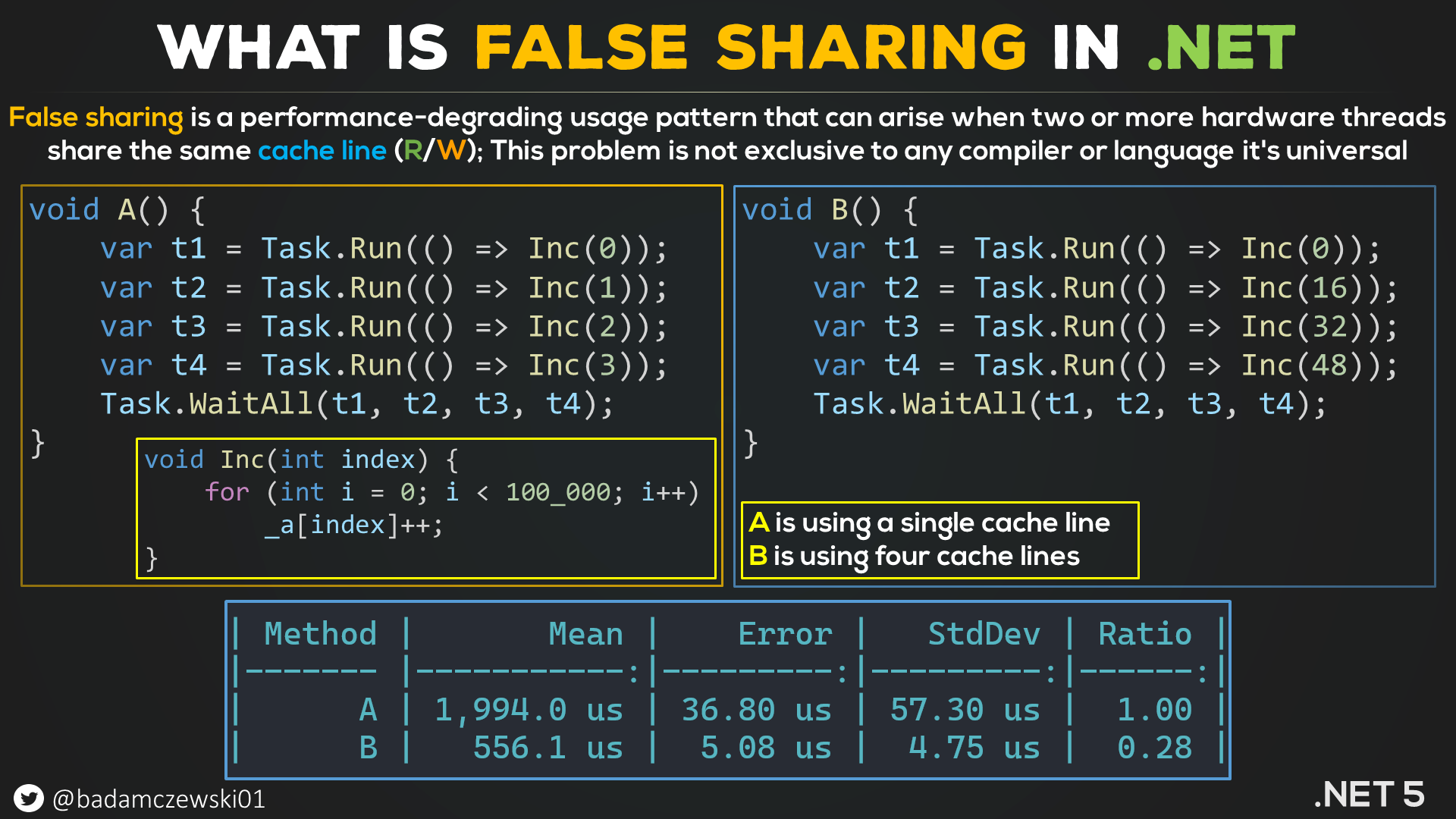 false_sharing-2.png