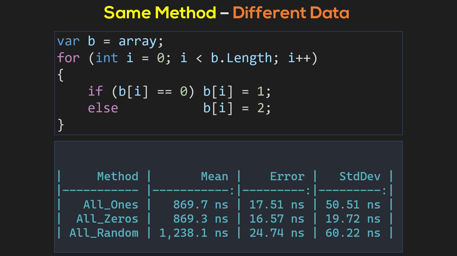 how_to_lie_with_benchmarks1-1.jpg