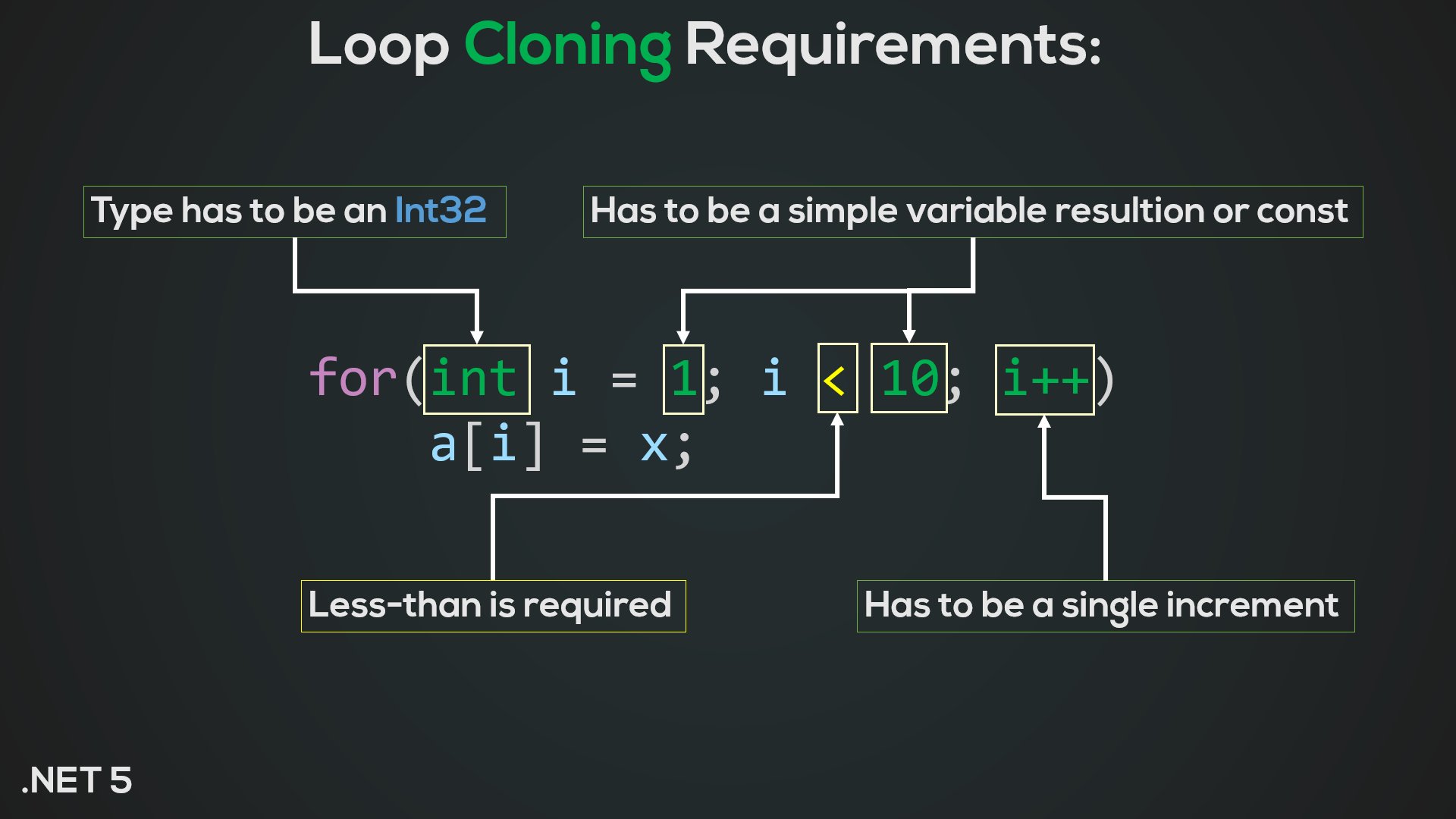 loop_csharp_clone-1.jpg