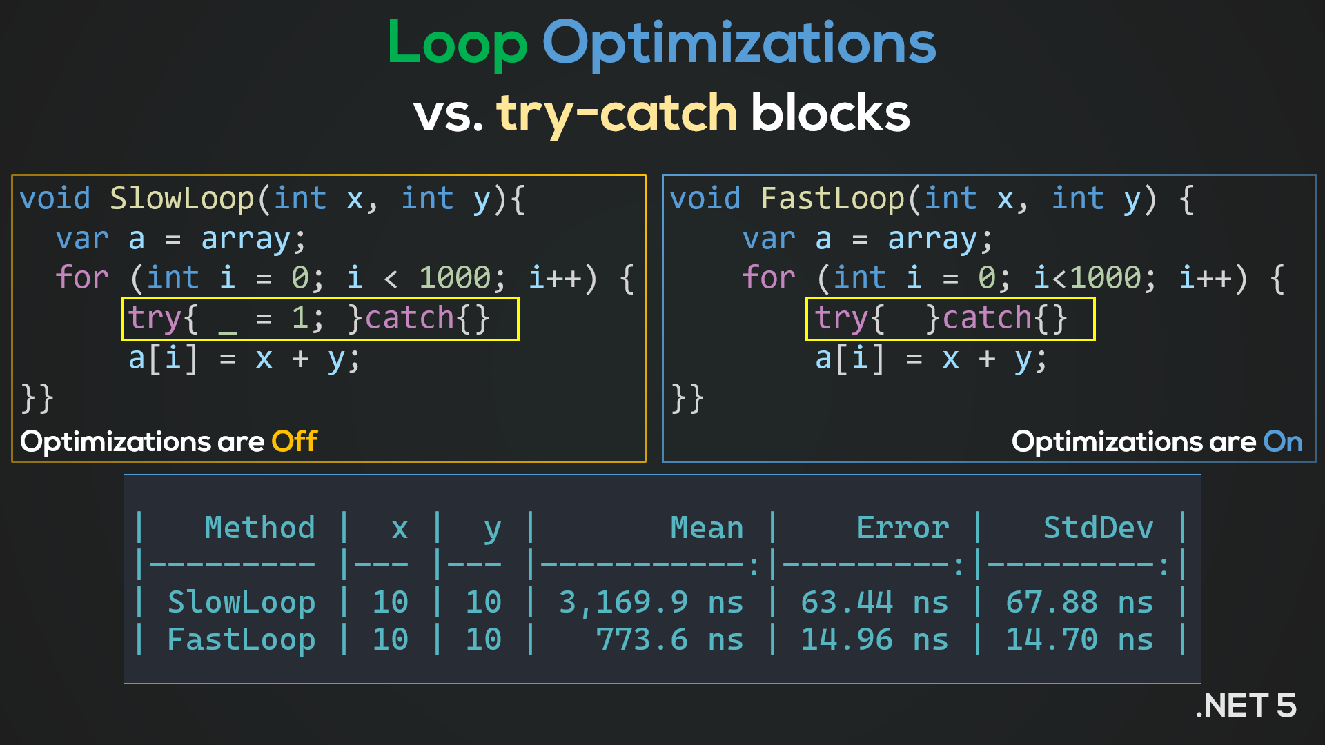 loop_csharp_try-1.png