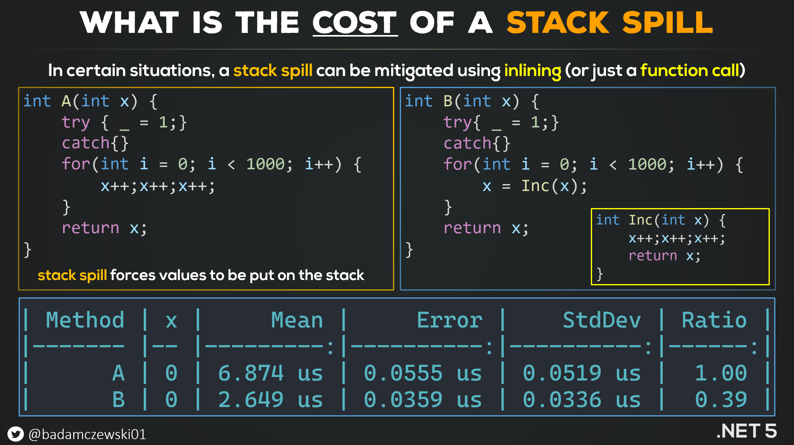 net_cost_stack_spill.png