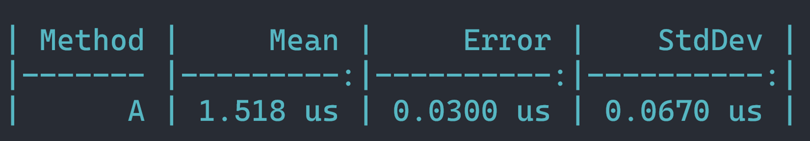 How to lie with Benchmarks