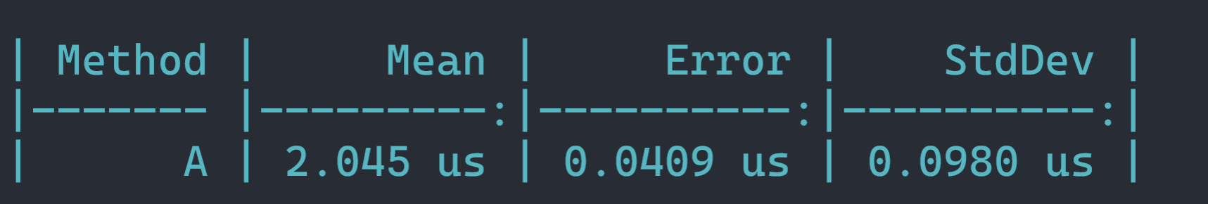 How to lie with Benchmarks