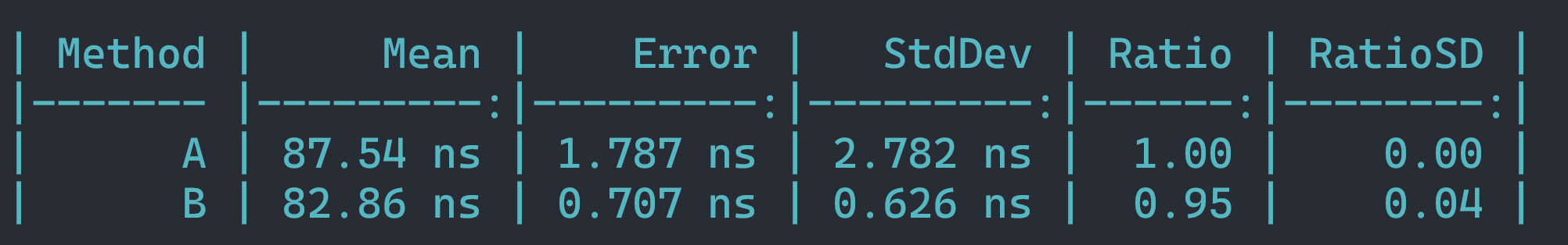 How to lie with Benchmarks