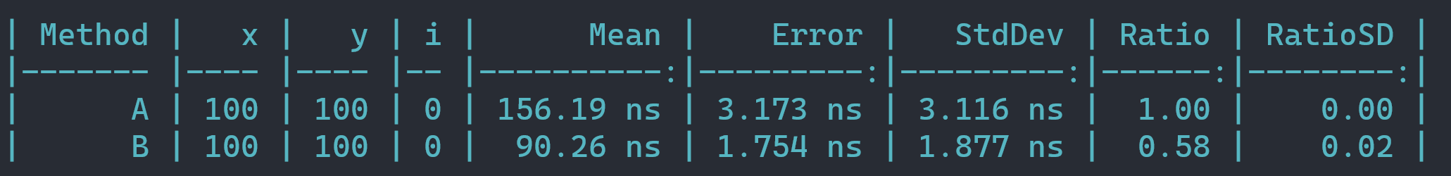 How to lie with Benchmarks