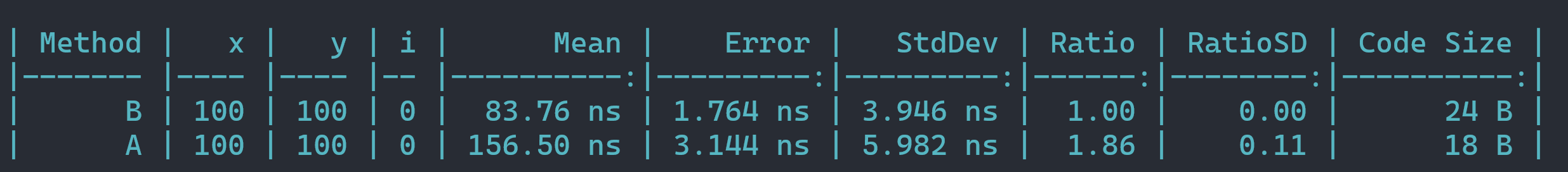 How to lie with Benchmarks