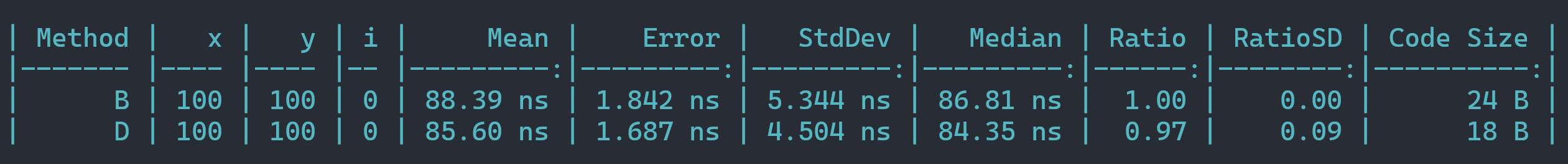 How to lie with Benchmarks