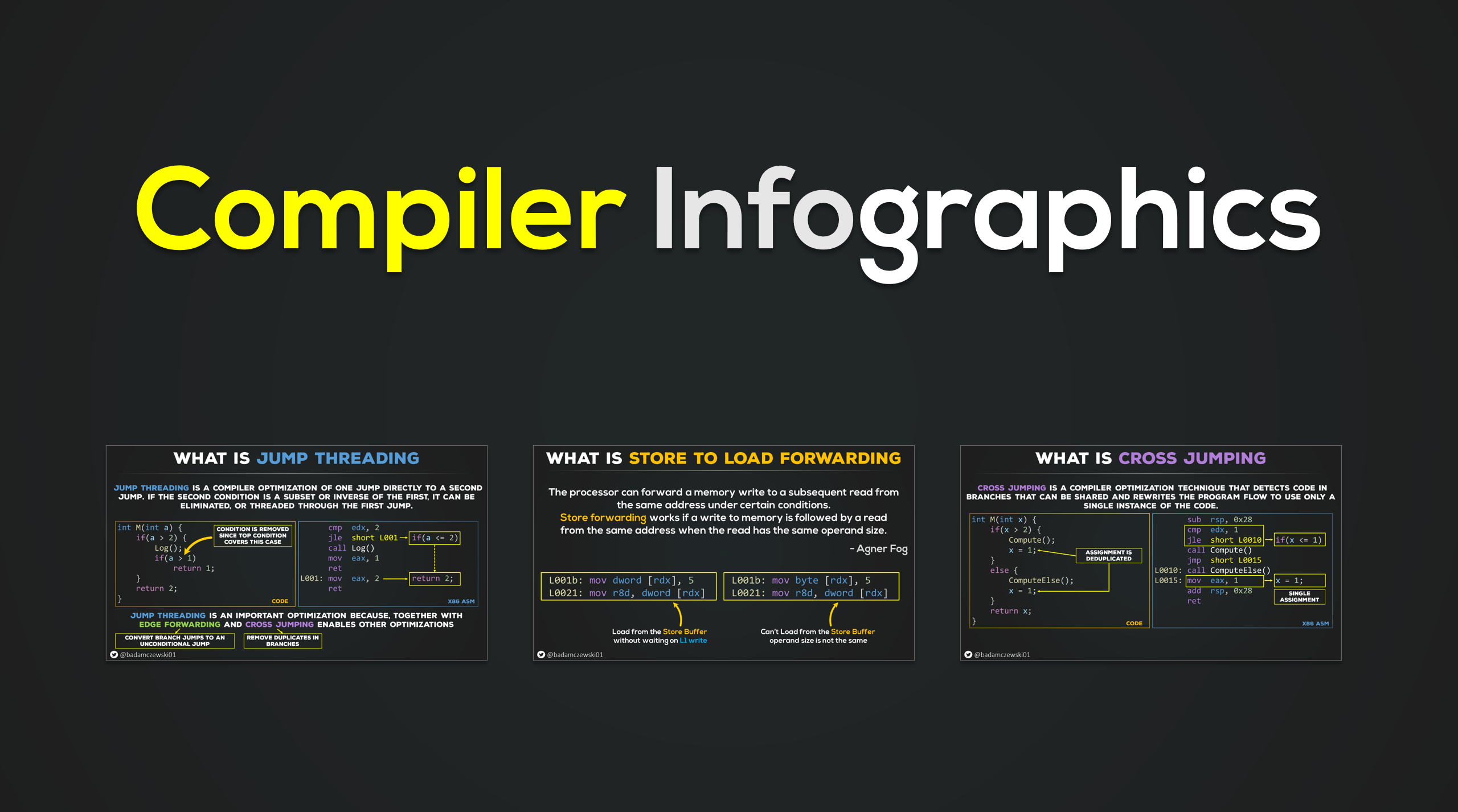Compiler Infographics