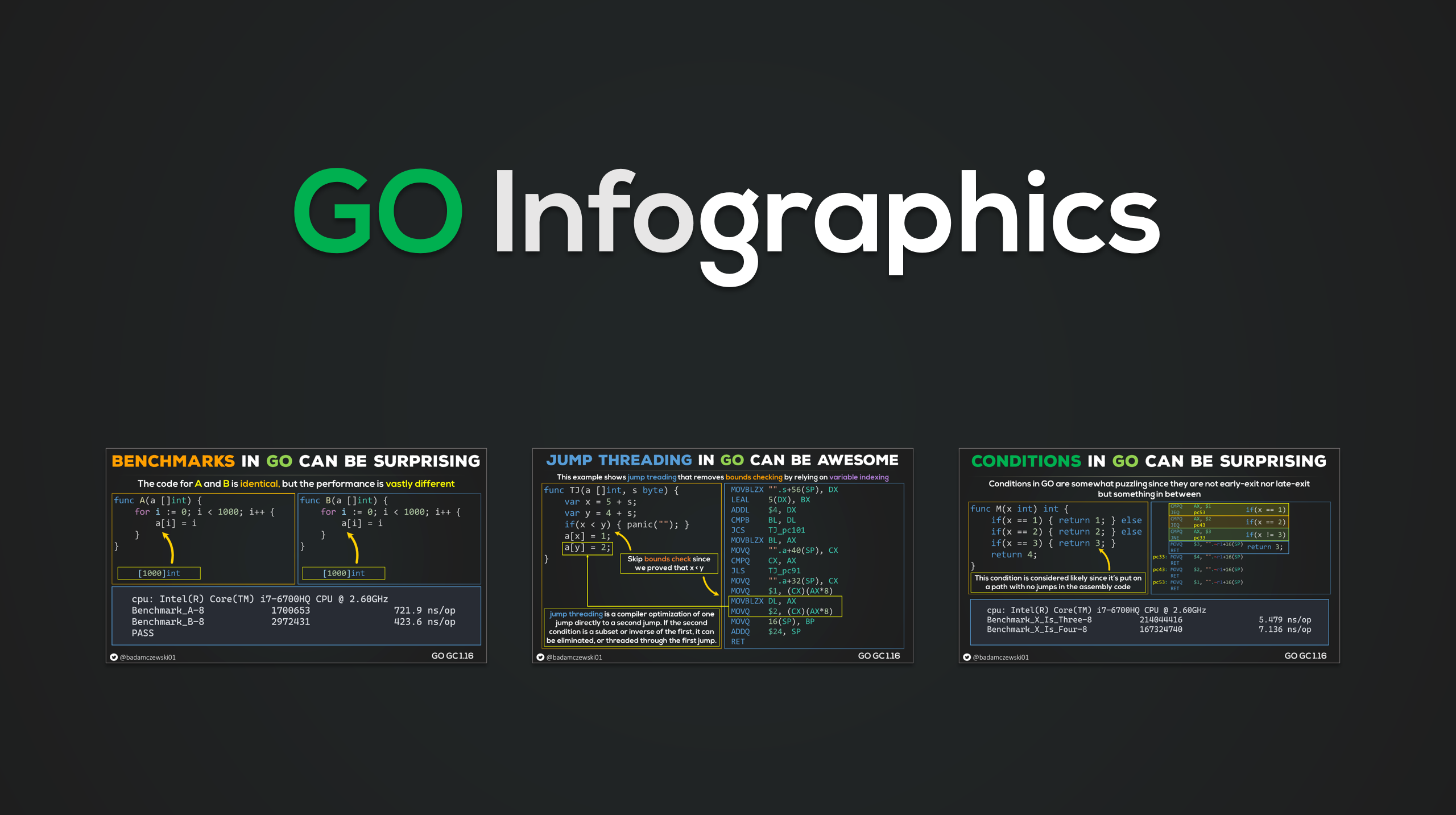 GO Infographics